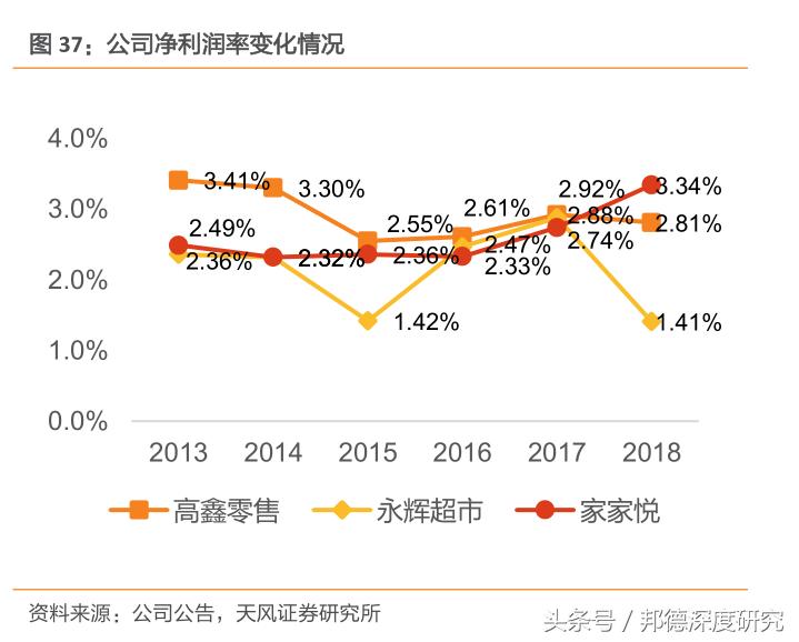 大润发前董事长,大润发的老董事长