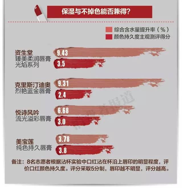 ysl星辰口红正的一共有多少个,ysl星辰能买到吗