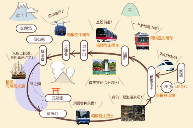 日本箱根泡温泉好吗,去日本箱根泡温泉一定要住酒店吗