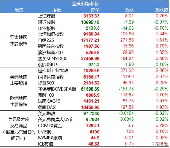 格隆财经早餐,格隆汇财经早餐