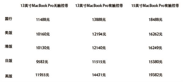 怎么买macbookpro最便宜,macbookpro13-inch2018