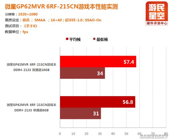 花9299元入手值得吗？微星GP62MVR游戏本评测