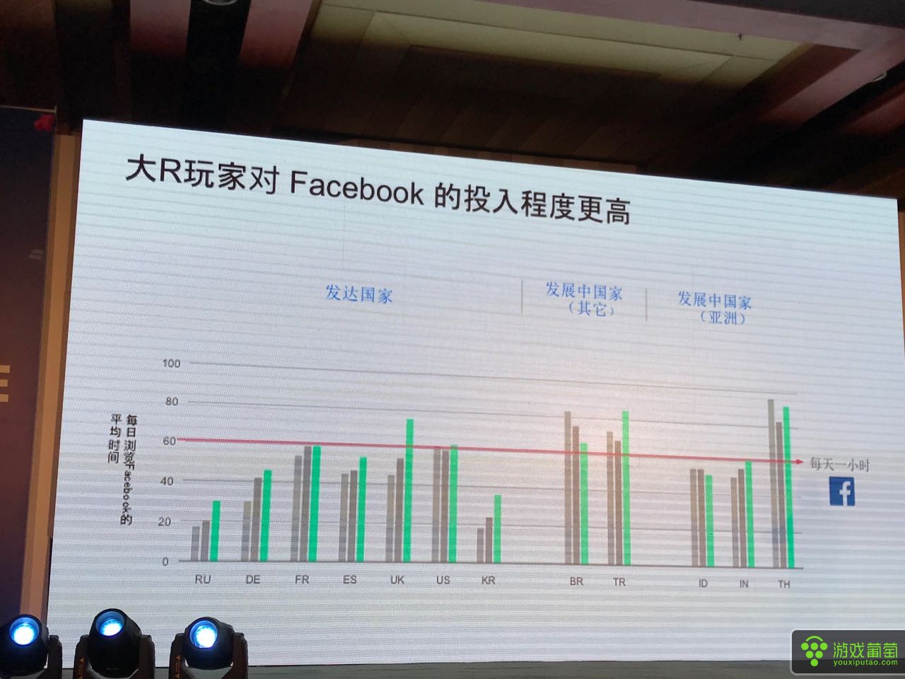 facebook广告跑什么策略,facebook广告投放竞价策略