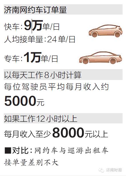 济南市网约车现有多少辆,济南市有没有网约车驾驶员