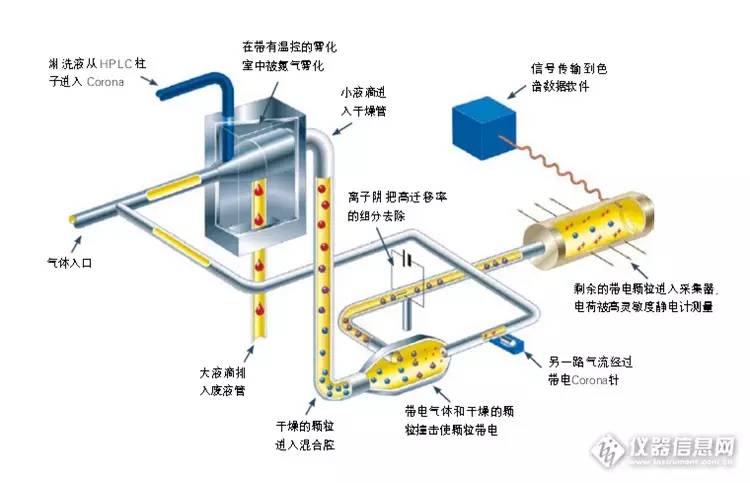 岛津安捷伦赛默飞优缺点,安捷伦与岛津