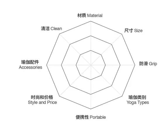 瑜伽初学者选择什么瑜伽垫,初学瑜伽在家练瑜伽垫如何选