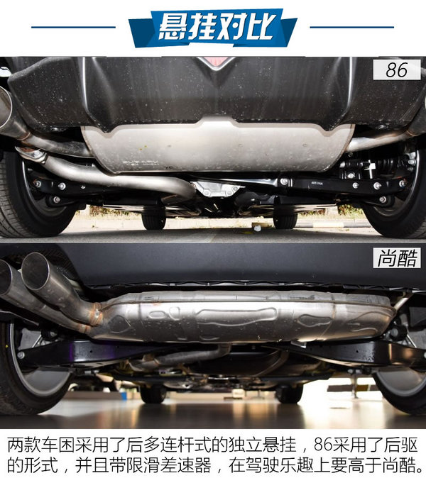 丰田86和大众尚酷,入手一台全新丰田86