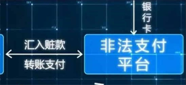 网游代练诈骗案件,网络代打是骗人的吗