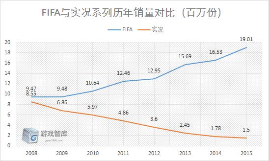fifa浣曟椂瓒呰秺瀹炲喌,fifa纰惧帇瀹炲喌