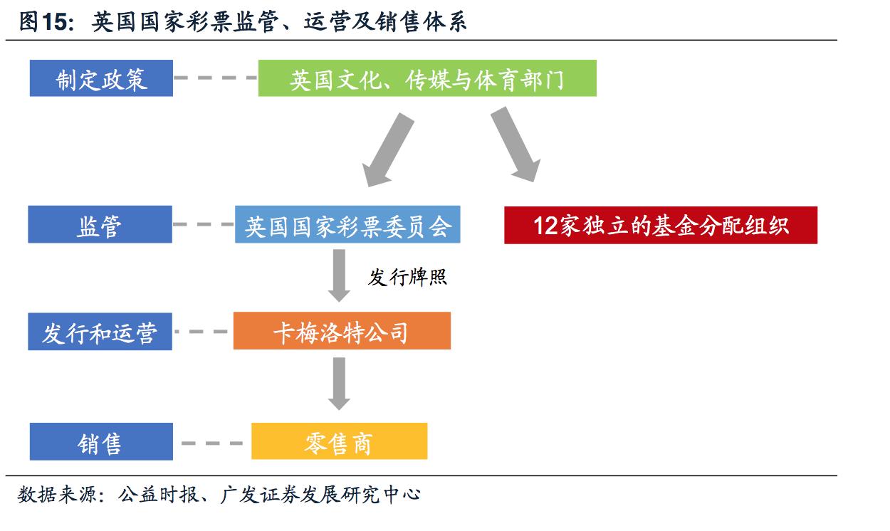 探秘“欧洲最有效率”的英国彩票，人均购买远高于中国的263元