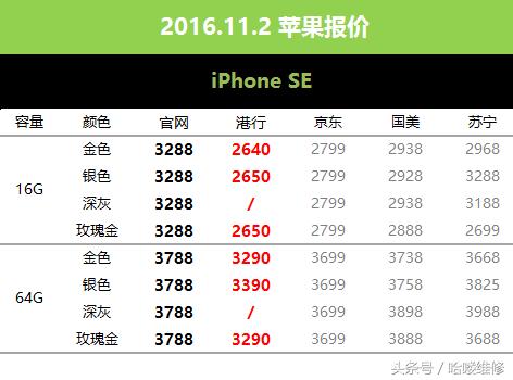11月1日深圳同城苹果手机报价,全新港行苹果13pm报价单