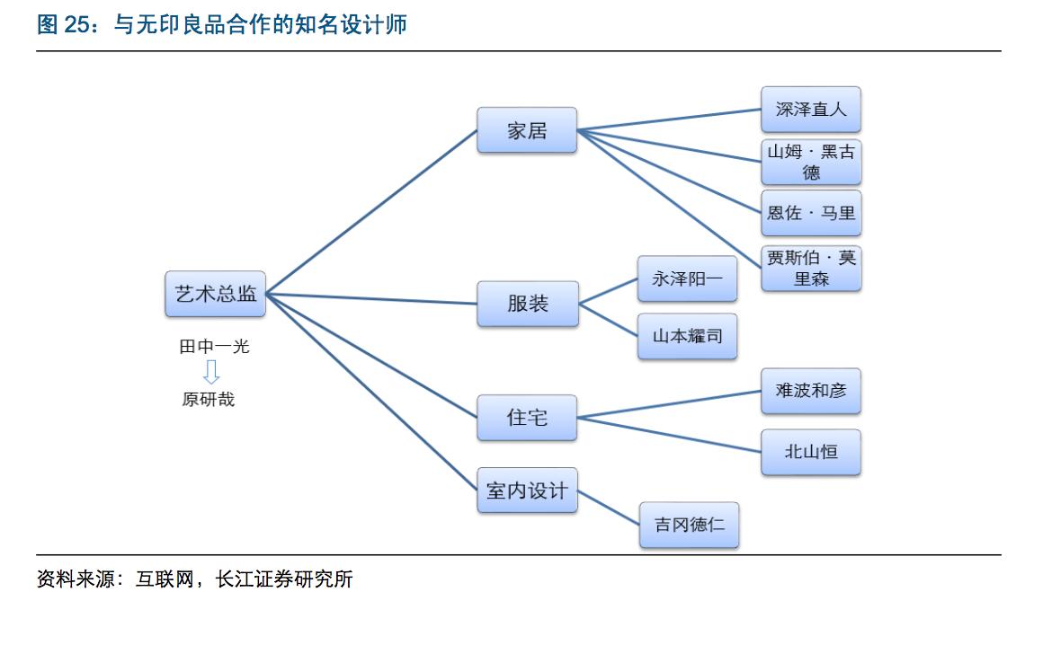 muji无印良品中国新世代,中国无印良品和muji的区别