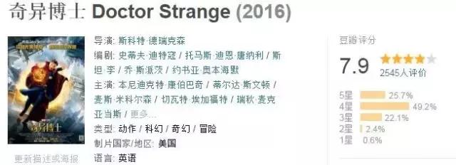 最不被看好的漫威电影,今年漫威没戏了吗