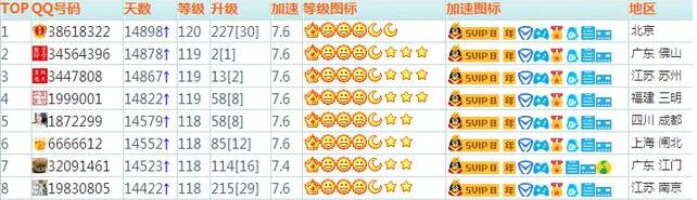 马化腾QQ价值揭秘，你的QQ究竟价值多少呢？