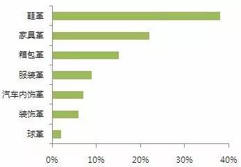 怎么辨别皮革的真假,皮革分类以及辨别标准