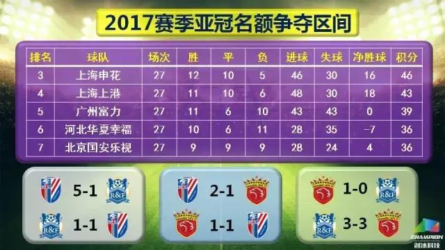 中超三大球队最新消息,三场中超最新分析