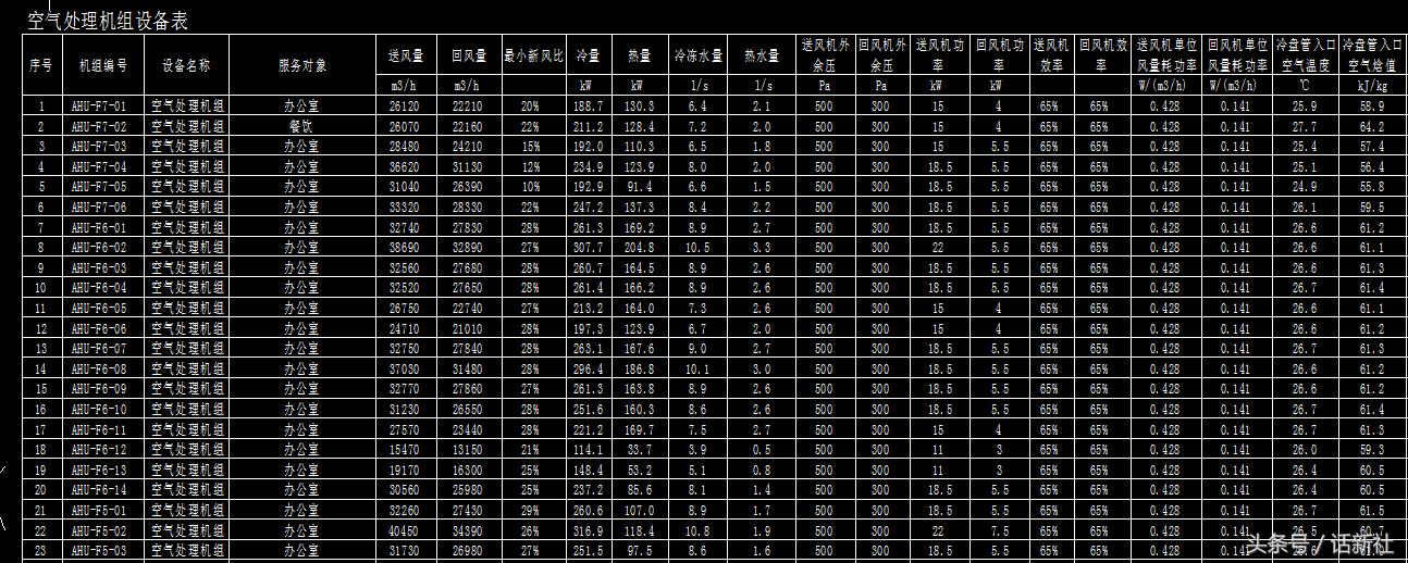 设计师cad图纸解析,设计师作品cad