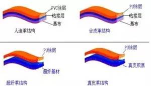 认识和识别质量问题,认识真假物品