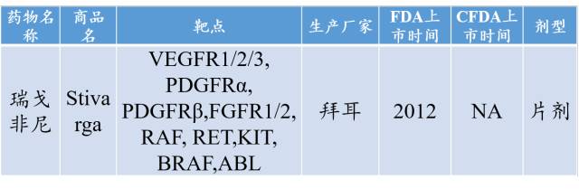 实体瘤的靶向药 (常见的肿瘤靶向药物)