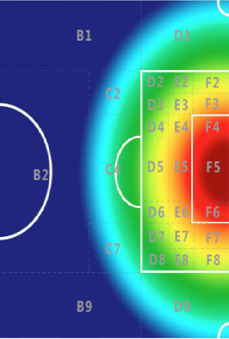 量子足球,量子足球说