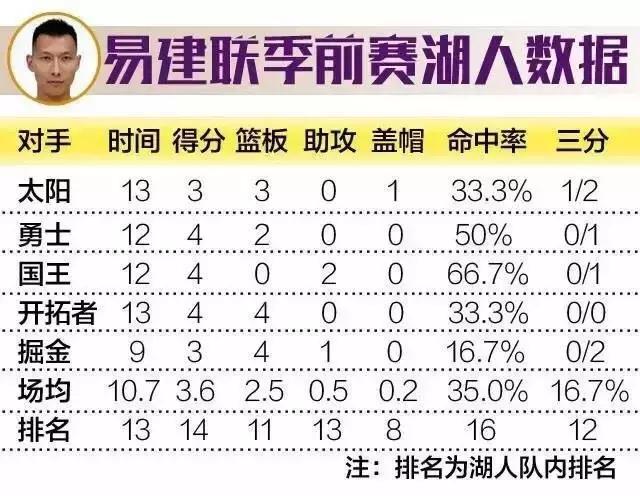 新号首发——来，一篇长文，和各位聊聊易建联，和紫金王国的旧闻