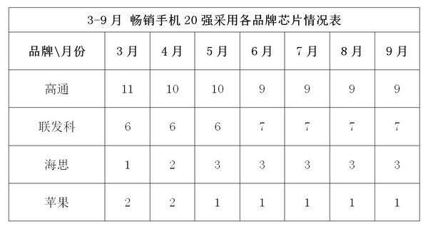 2014年6月手机市场分析,2016手机品牌分析报告