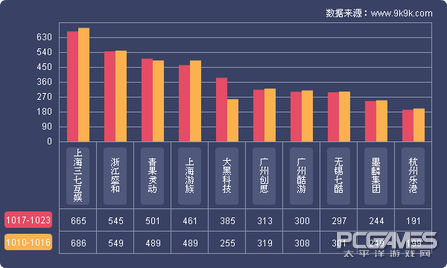 网页游戏数据报告,网页游戏日活跃度排行榜