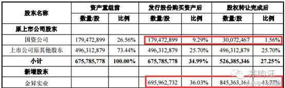 最新借壳新政策,借壳新疆城建