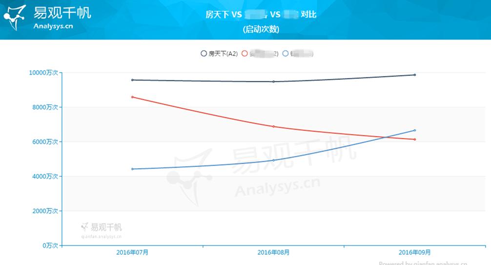房天下app什么软件,房天下旗下app