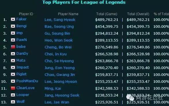 skt三冠王第几年,lolsktvsrngs6八强比赛视频