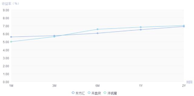 开通花呗周报要收钱吗,开通抖音周报