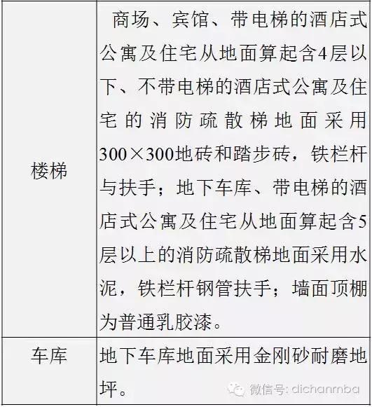 万科精装修房子的标准是多少,万科的房子一般建造几年