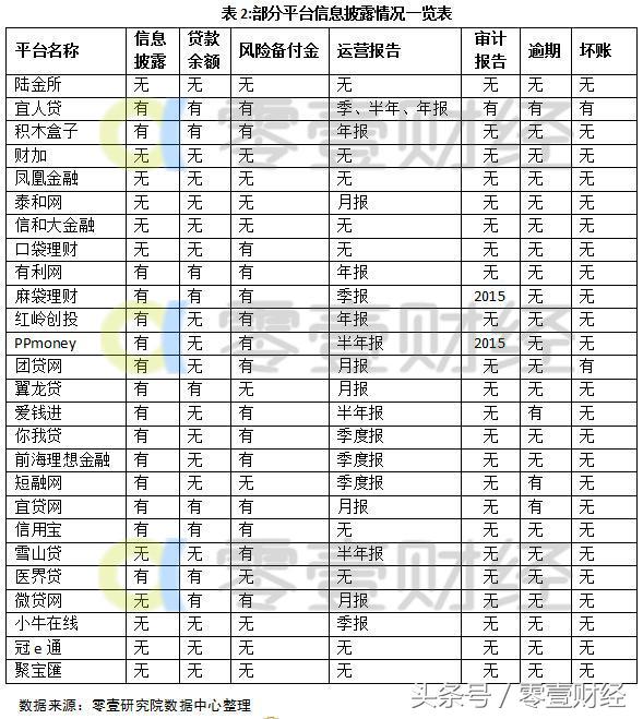 中国网贷月报：人均借款额创新低移动端投资比例将扩大