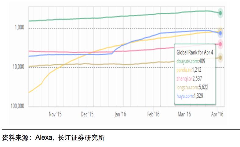王思聪投资的直播平台有哪些,王思聪开发大连电竞直播产业