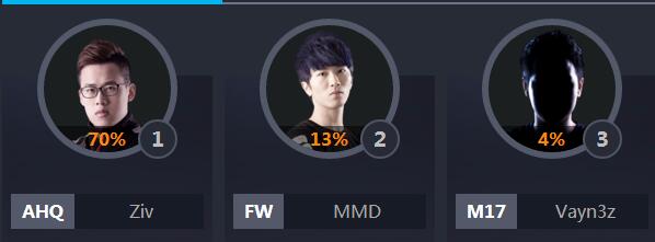 2018lol全明星中韩对抗赛,lol各个赛区全明星阵容