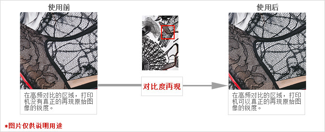 佳能12色照片打印机！详解佳能pro-500买它得几个月薪资