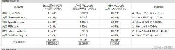 技术宅教你搭建一个极客范社区论坛