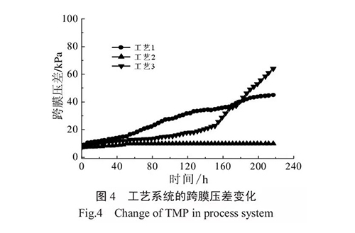 地下水除铁除锰工艺,地下水除铁除锰净水设备的特点
