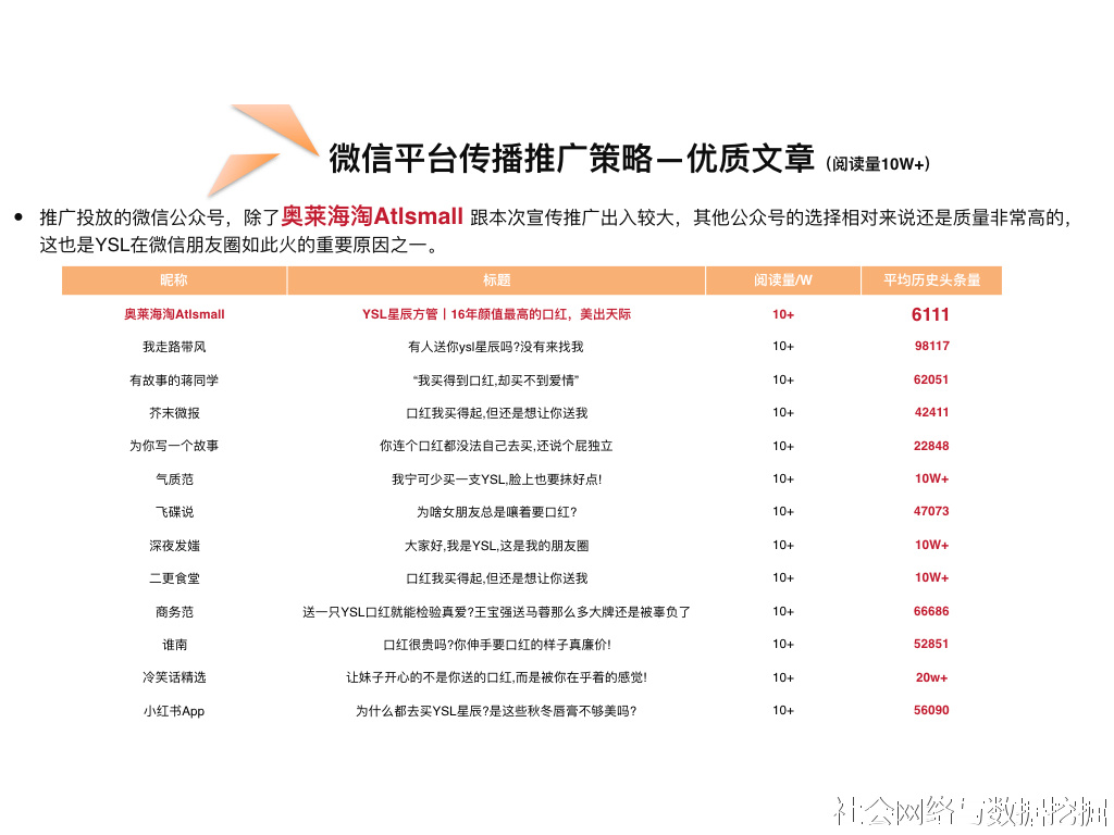 YSL为什么会火,ysl为什么那么多赠品