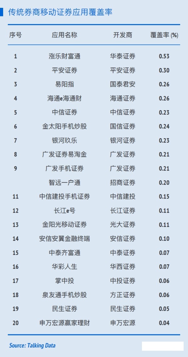 炒股软件app排行榜广发证券,股民都在玩的一款炒股必备软件