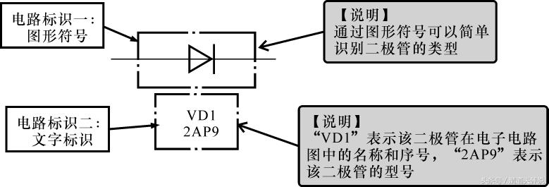 二极管怎么区分正负极符号画图,二极管图形符号大全和解释