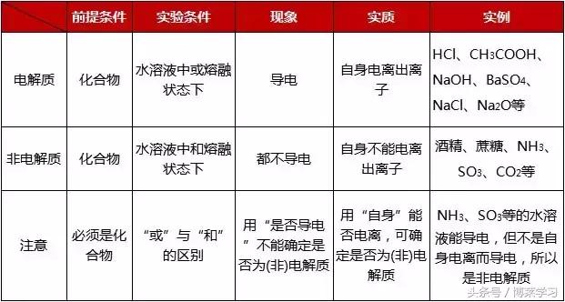 高一化学必修一1-4章知识点总结,高一化学知识点大全视频