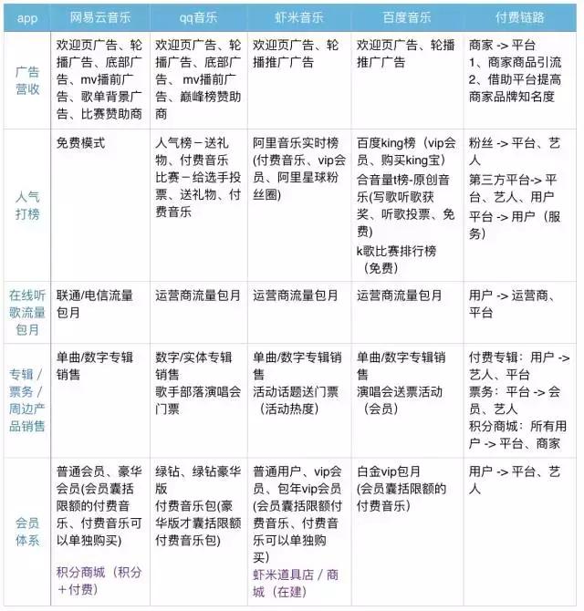 网易云音乐虾米qq音乐酷狗音乐,网易云音乐QQ音乐