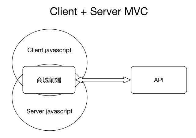 商城详情页设计,商城开发必看