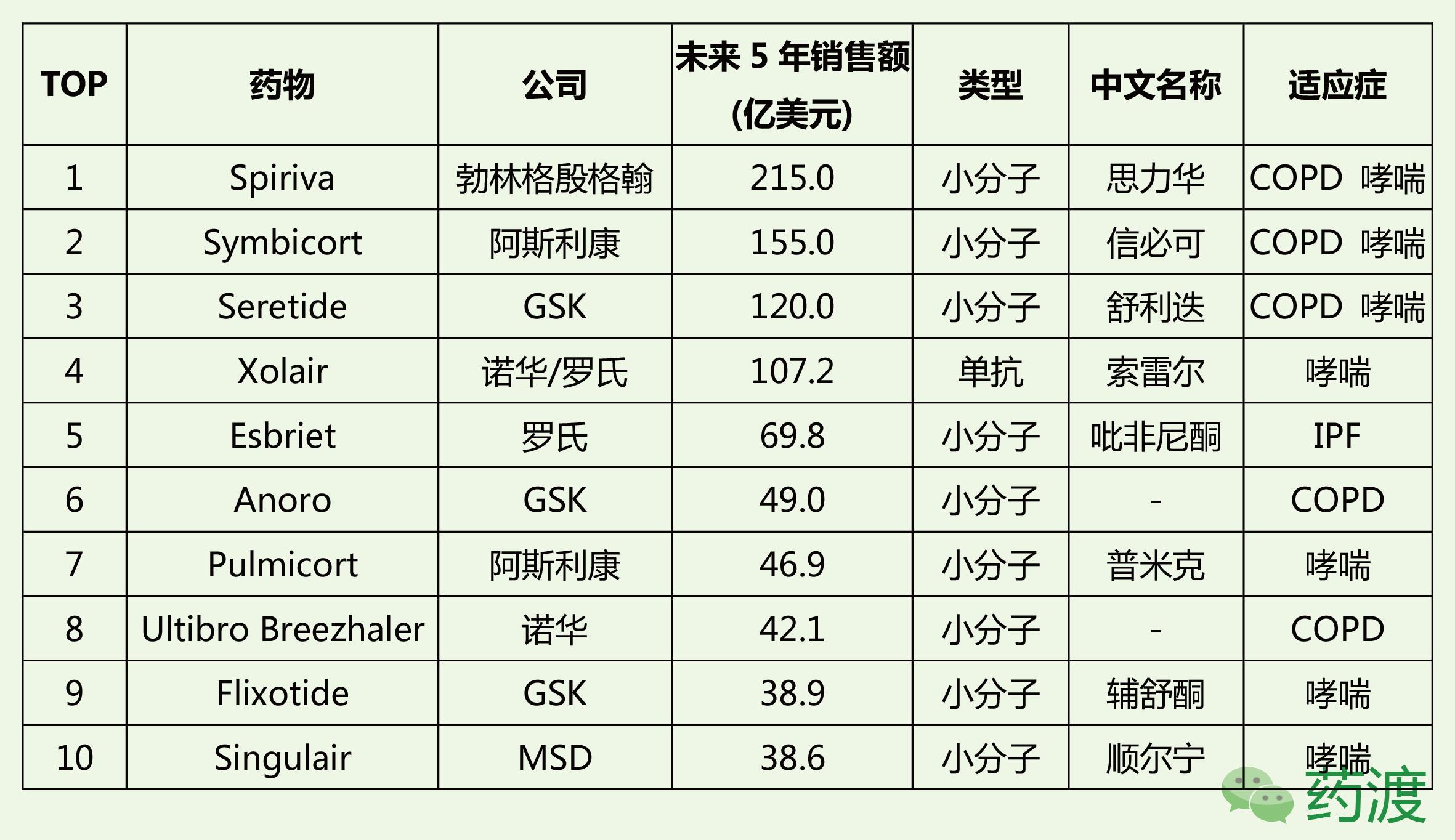 呼吸系统药物品牌排行榜,呼吸疾病常用药