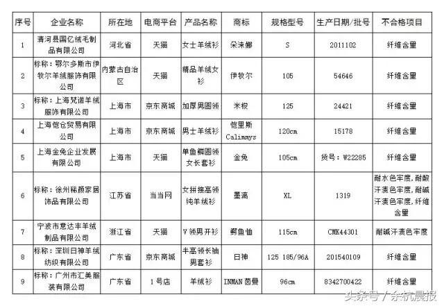 余杭反诈骗预警劝阻,双十一防诈骗指南警惕刷单族