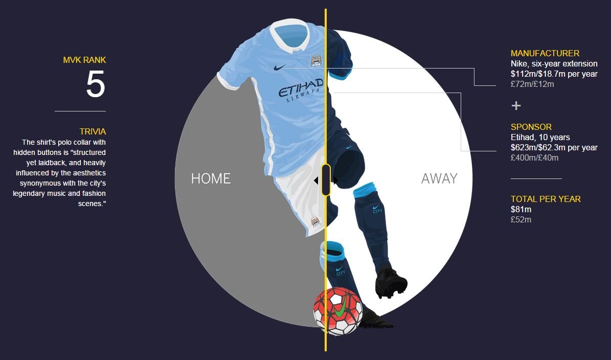 这些英超豪门幕后的菠菜公司，你都知道吗？