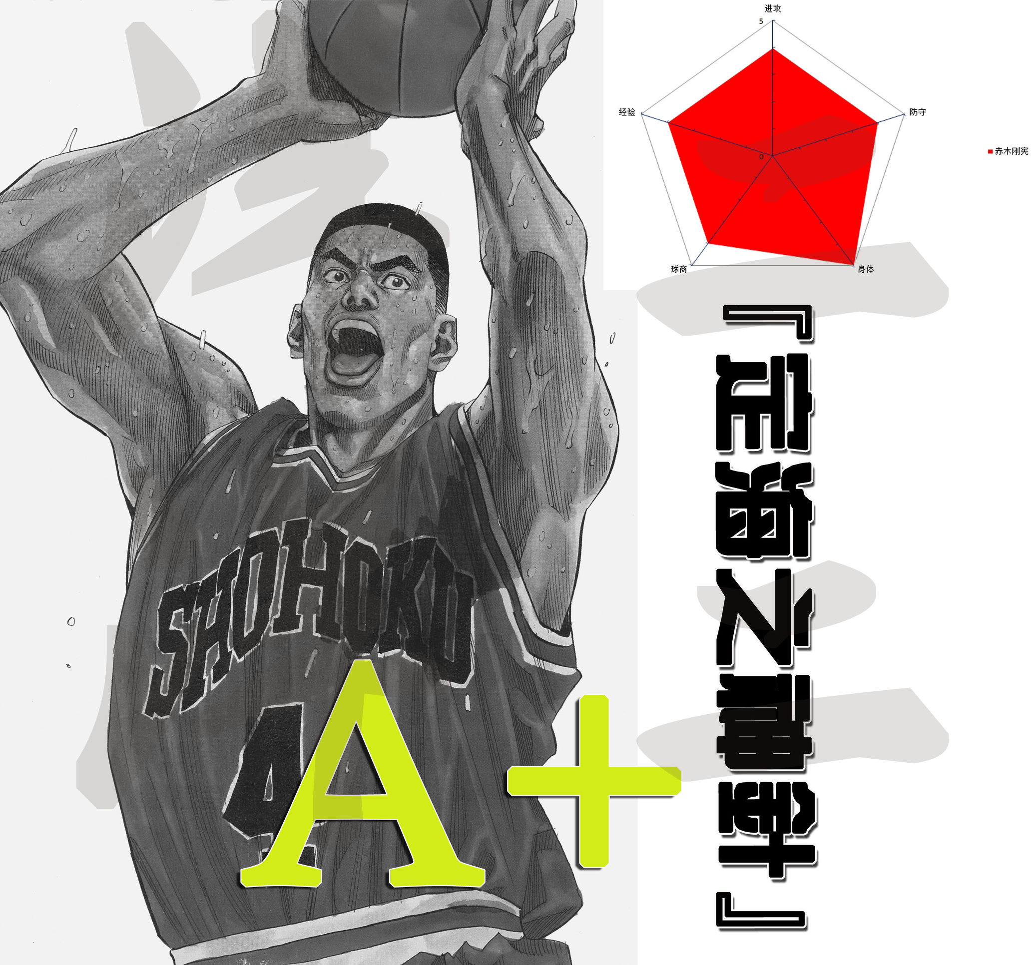 slamdunk灌篮高手谁最强,slamdunk灌篮高手