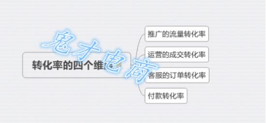 直通车开车技巧展现量,直通车操作技巧大全