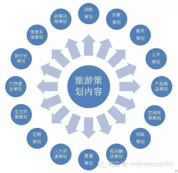 智慧旅游规划策划,旅游规划策划机构